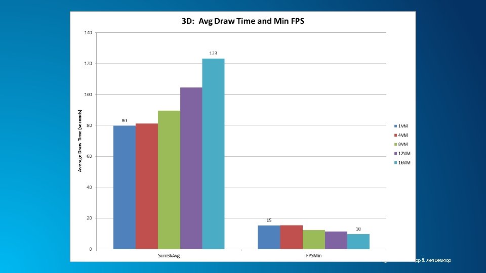 Virtualizing in Citrix Xen. App & Xen. Desktop 