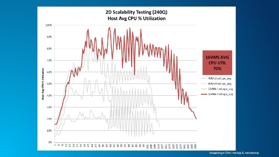 Virtualizing in Citrix Xen. App & Xen. Desktop 