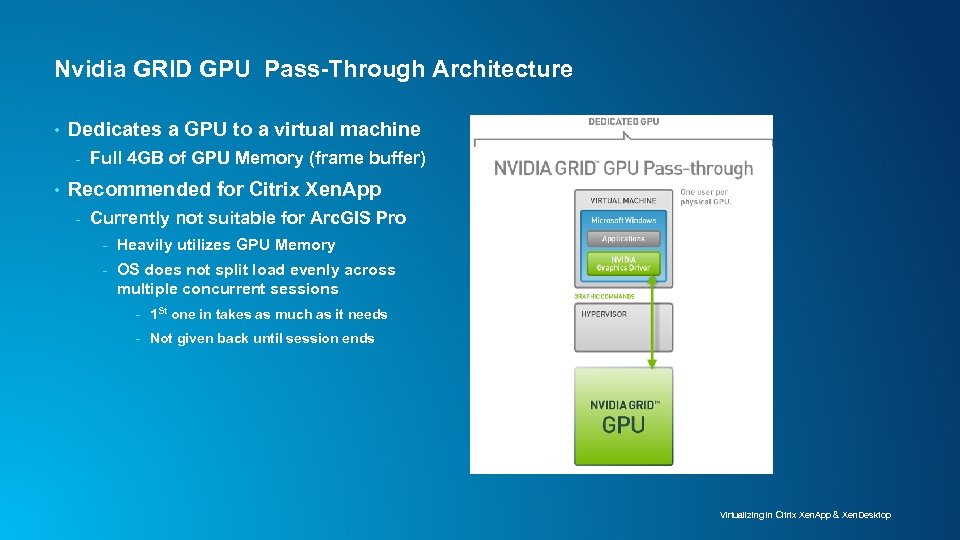 Nvidia GRID GPU Pass-Through Architecture • Dedicates a GPU to a virtual machine -