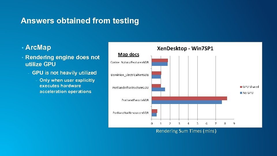 Answers obtained from testing • Arc. Map • Rendering engine does not utilize GPU