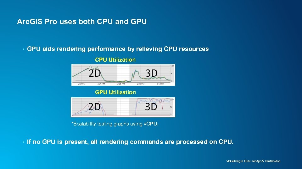 Arc. GIS Pro uses both CPU and GPU • GPU aids rendering performance by