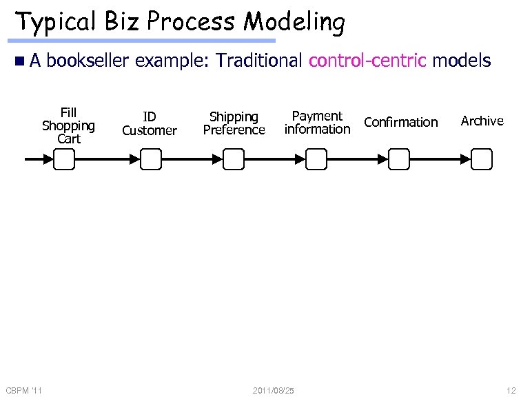 Typical Biz Process Modeling n. A bookseller example: Traditional control-centric models Fill Shopping Cart