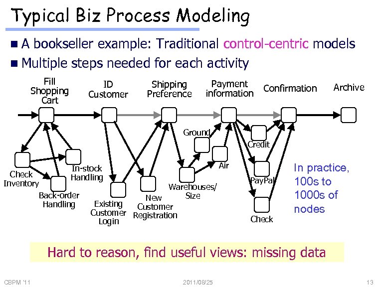 Typical Biz Process Modeling n. A bookseller example: Traditional control-centric models n Multiple steps