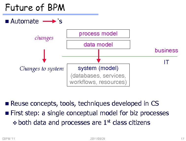 Future of BPM n Automate ’s changes Changes to system process model data model