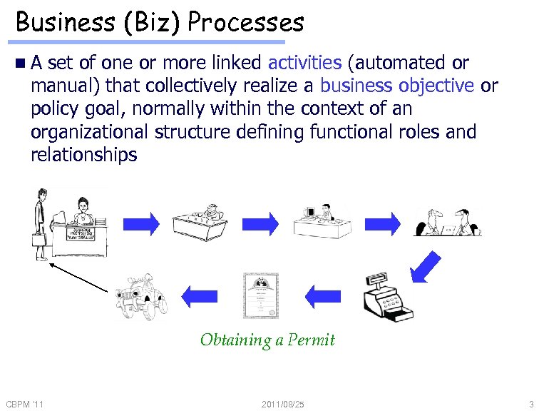 Business (Biz) Processes n. A set of one or more linked activities (automated or