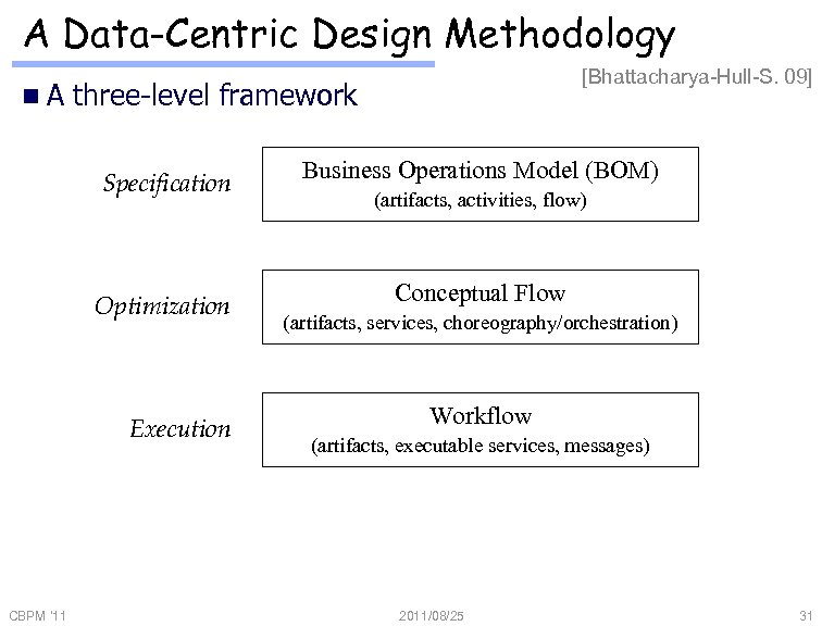 A Data-Centric Design Methodology n. A [Bhattacharya-Hull-S. 09] three-level framework Specification Business Operations Model