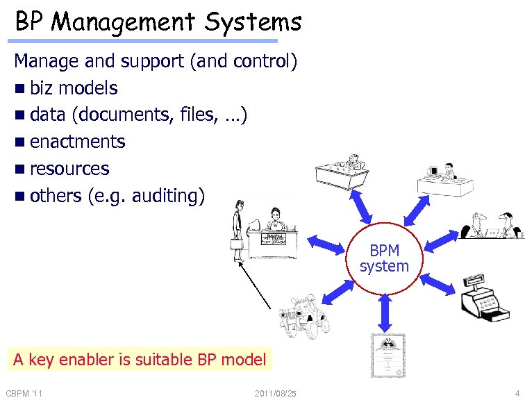 BP Management Systems Manage and support (and control) n biz models n data (documents,