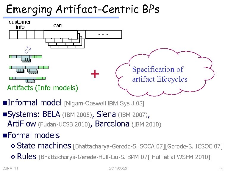 Emerging Artifact-Centric BPs customer info cart . . . + Specification of artifact lifecycles