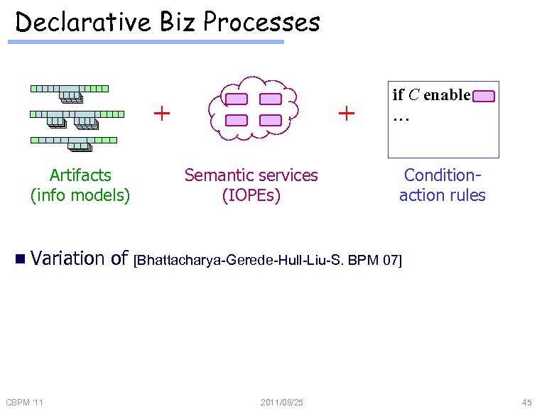 Declarative Biz Processes + Artifacts (info models) n Variation CBPM '11 of + Semantic