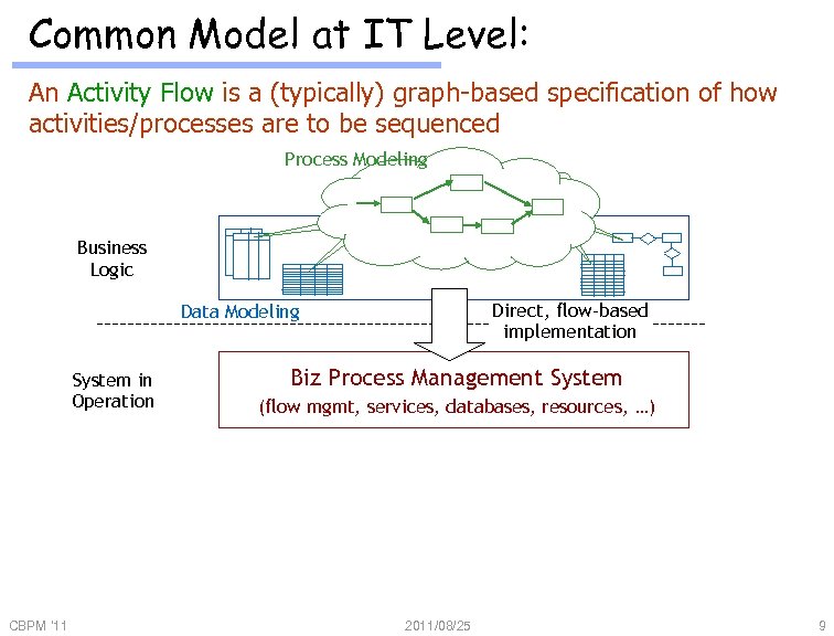 Common Model at IT Level: An Activity Flow is a (typically) graph-based specification of