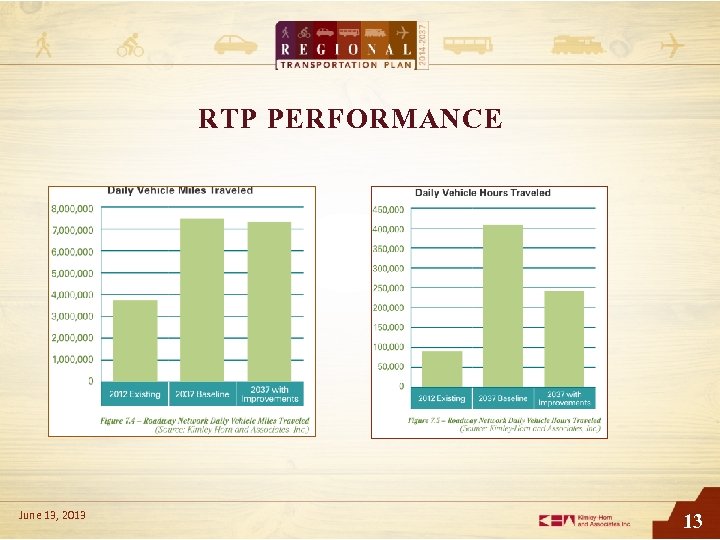 RTP PERFORMANCE June 13, 2013 13 