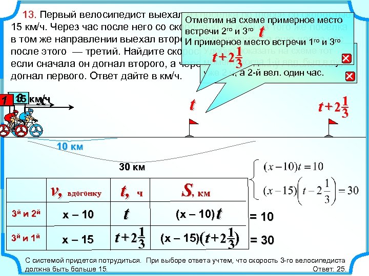 В первый день туристы ехали на велосипедах 4 ч со скоростью 15 км ч чертеж