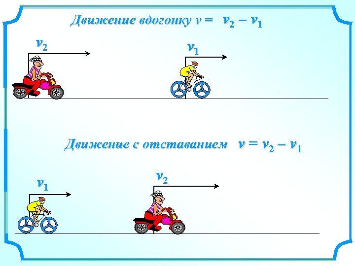 Движение вдогонку v = v 2 – v 1 v 2 v 1 Движение