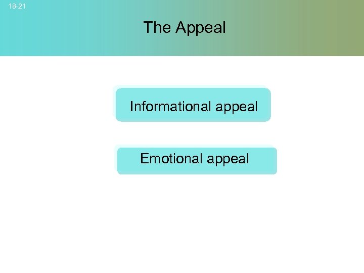 18 -21 The Appeal Informational appeal Emotional appeal © 2007 Mc. Graw-Hill Companies, Inc.
