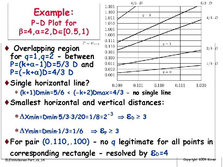 Example: P-D Plot for =4, =2, D [0. 5, 1) ¨ Overlapping region for