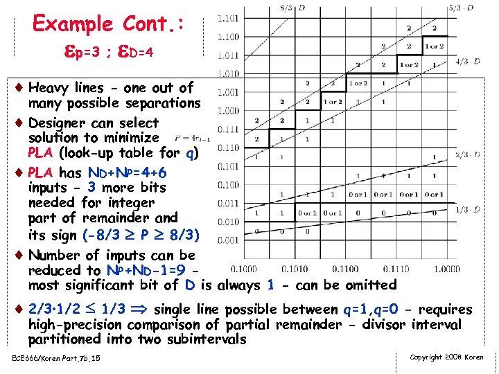 Example Cont. : p=3 ; D=4 ¨ Heavy lines - one out of many