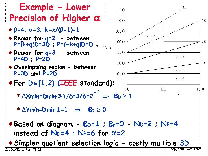 Example - Lower Precision of Higher ¨ =4; =3; k= /( -1)=1 ¨ Region