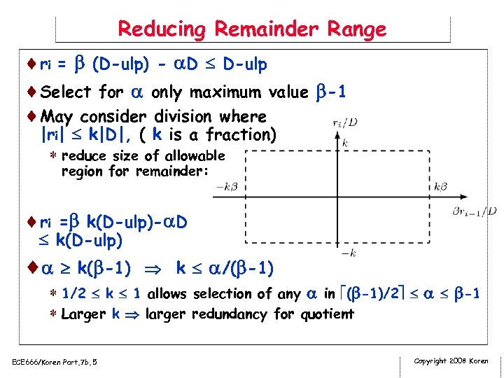 Reducing Remainder Range ¨ri = (D-ulp) - D D-ulp ¨Select for only maximum value