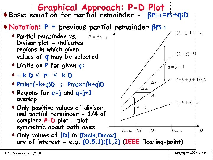Graphical Approach: P-D Plot ¨Basic equation for partial remainder - ri-1=ri+qi. D ¨Notation: P