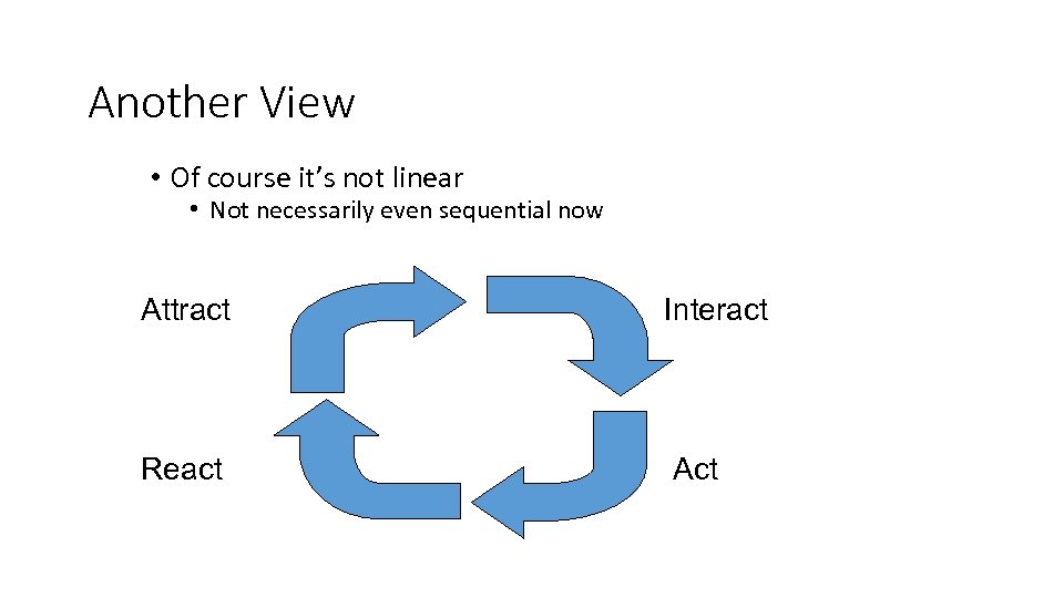 Another View • Of course it’s not linear • Not necessarily even sequential now