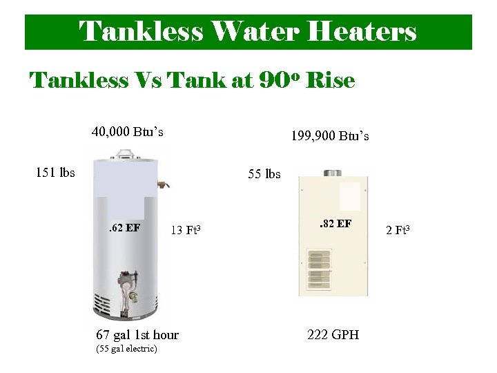 Tankless Water Heaters Tankless Vs Tank at 90 o Rise 40, 000 Btu’s 199,