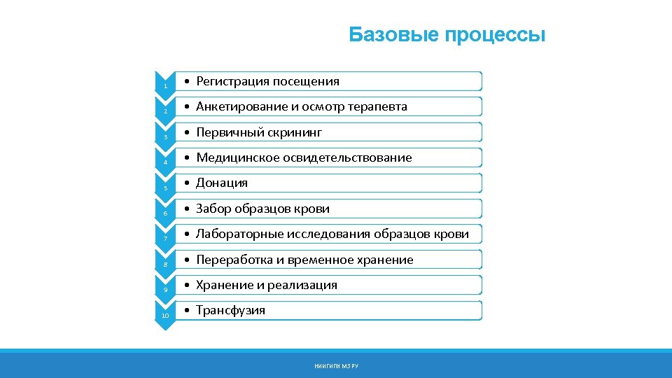 Базовые процессы 1 • Регистрация посещения 2 • Анкетирование и осмотр терапевта 3 •