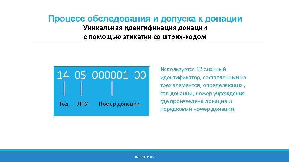 Процесс обследования и допуска к донации Уникальная идентификация донации с помощью этикетки со штрих-кодом