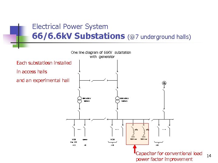 Electrical Power System 66/6. 6 k. V Substations (@7 underground halls) One line diagram