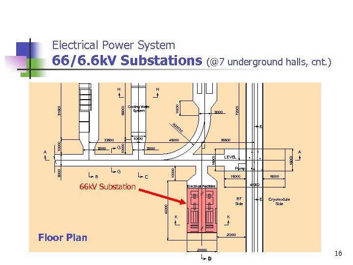 Electrical Power System 66/6. 6 k. V Substations Cooling Water System R 3 72000
