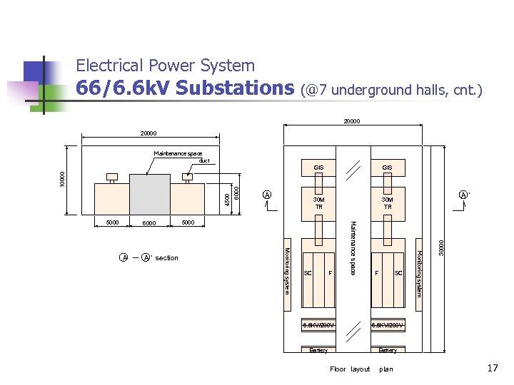 Electrical Power System 66/6. 6 k. V Substations (@7 underground halls, cnt. ) 20000