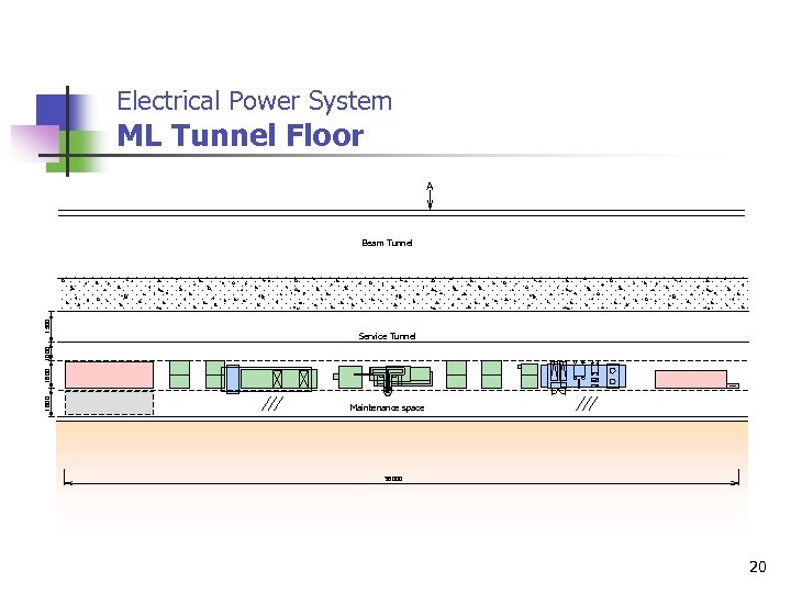 Electrical Power System ML Tunnel Floor A Service Tunnel 1600 1000 1500 Beam Tunnel