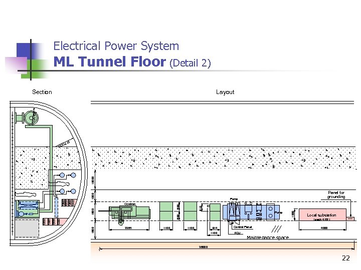 Electrical Power System ML Tunnel Floor (Detail 2) Section Layout R 4000 R 7