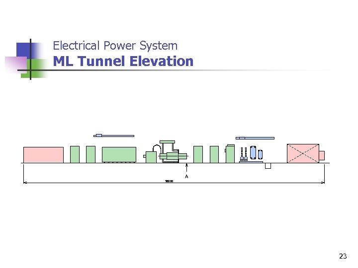 Electrical Power System ML Tunnel Elevation 38000 A 23 