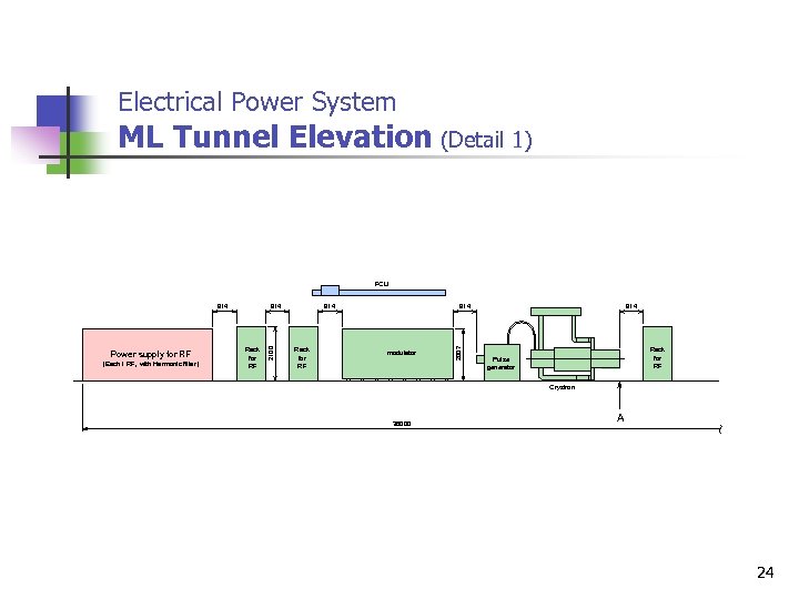 Electrical Power System ML Tunnel Elevation (Detail 1) FCU Rack for RF 914 modulator