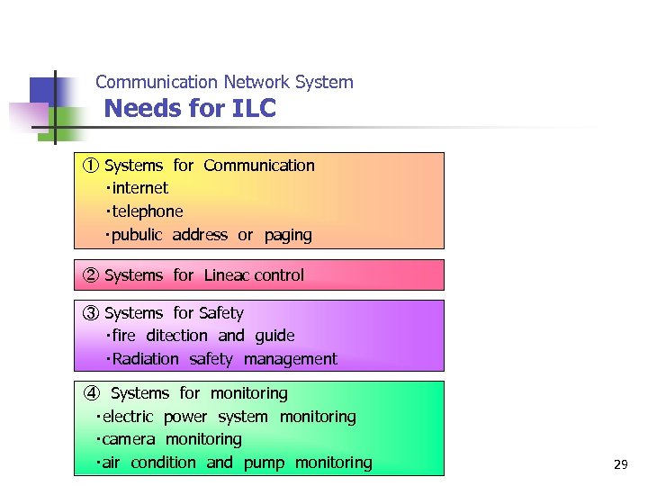 Communication Network System Needs for ILC ① Systems　for　Communication　 　　・internet 　　・telephone ・pubulic　address　or　paging ② Systems　for　Lineac control