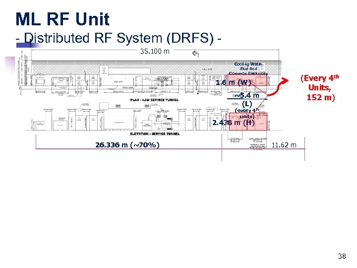 ML RF Unit - Distributed RF System (DRFS) 35. 100 m Cooling Water Skid