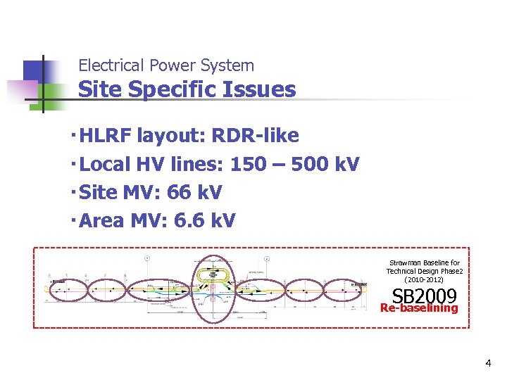 Electrical Power System Site Specific Issues ・HLRF layout: RDR-like ・Local HV lines: 150 –