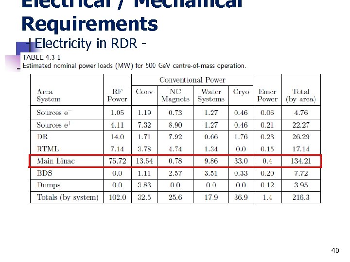 Electrical / Mechanical Requirements - Electricity in RDR - 40 