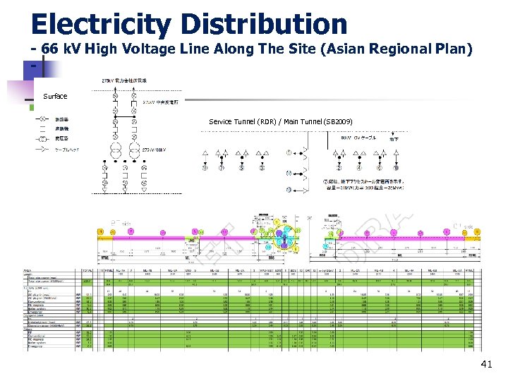 Electricity Distribution - 66 k. V High Voltage Line Along The Site (Asian Regional