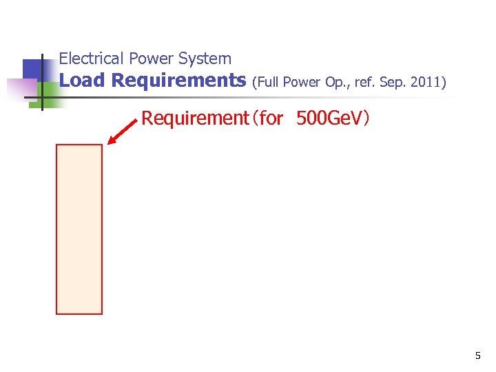 Electrical Power System Load Requirements (Full Power Op. , ref. Sep. 2011) Requirement（for　500 Ge.