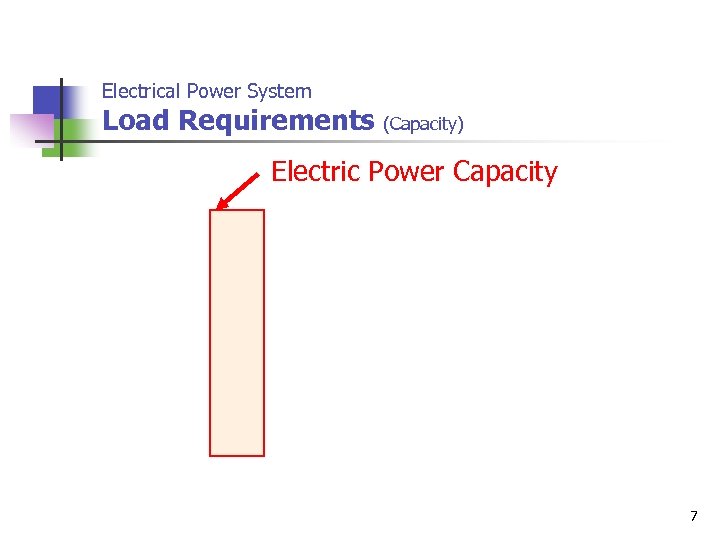 Electrical Power System Load Requirements (Capacity) Electric Power Capacity 7 