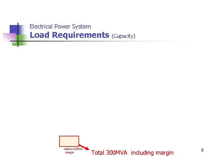 Electrical Power System Load Requirements +about 60 MVA margin (Capacity) Total 300 MVA　including margin　
