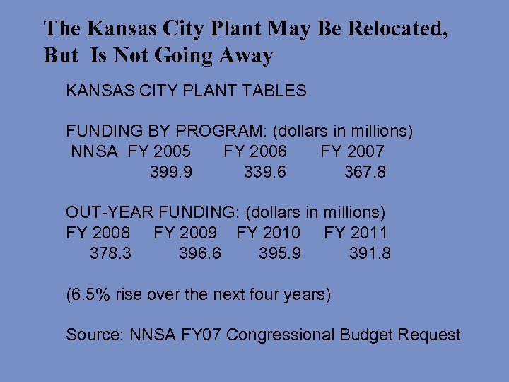 The Kansas City Plant May Be Relocated, But Is Not Going Away KANSAS CITY