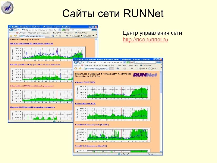 Сайты сети RUNNet Центр управления сети http: //noc. runnet. ru 