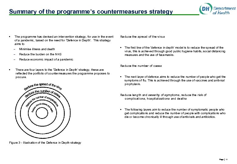 Summary of the programme’s countermeasures strategy • The programme has devised an intervention strategy,