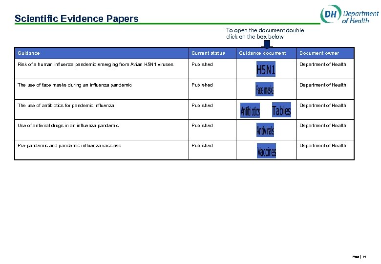 Scientific Evidence Papers To open the document double click on the box below Guidance