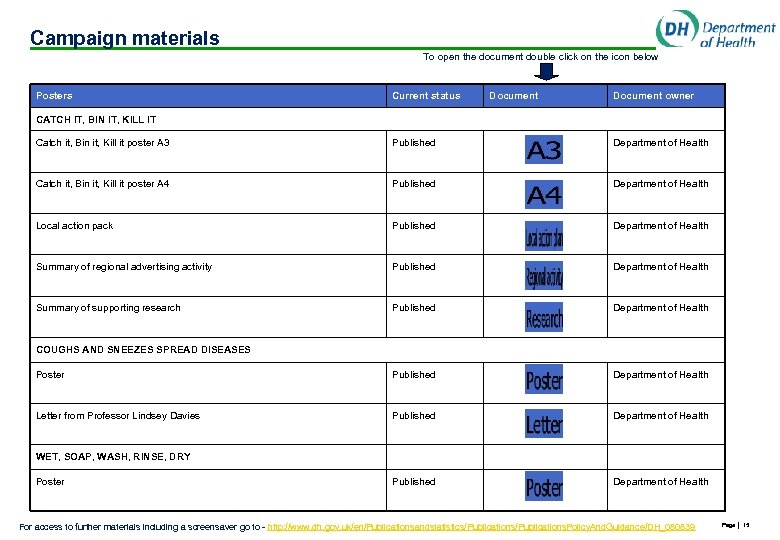 Campaign materials To open the document double click on the icon below Posters Current