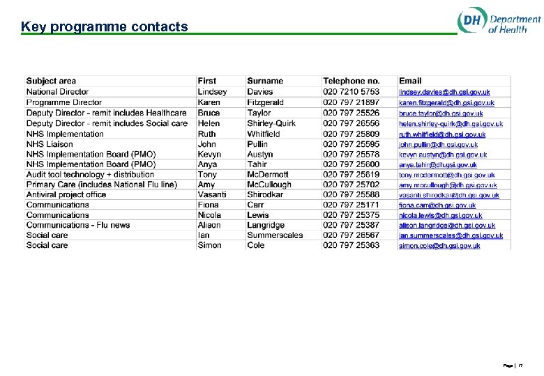 Key programme contacts Page │ 17 
