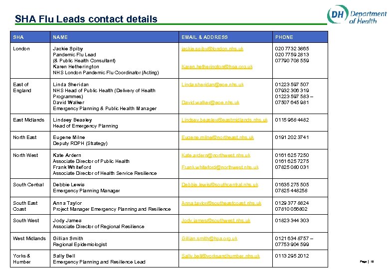SHA Flu Leads contact details SHA NAME EMAIL & ADDRESS PHONE London Jackie Spiby