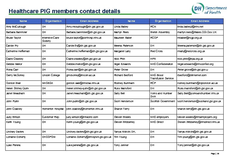 Healthcare PIG members contact details Name Organisation Email Address Amy Mc. Cullough DH Amy.